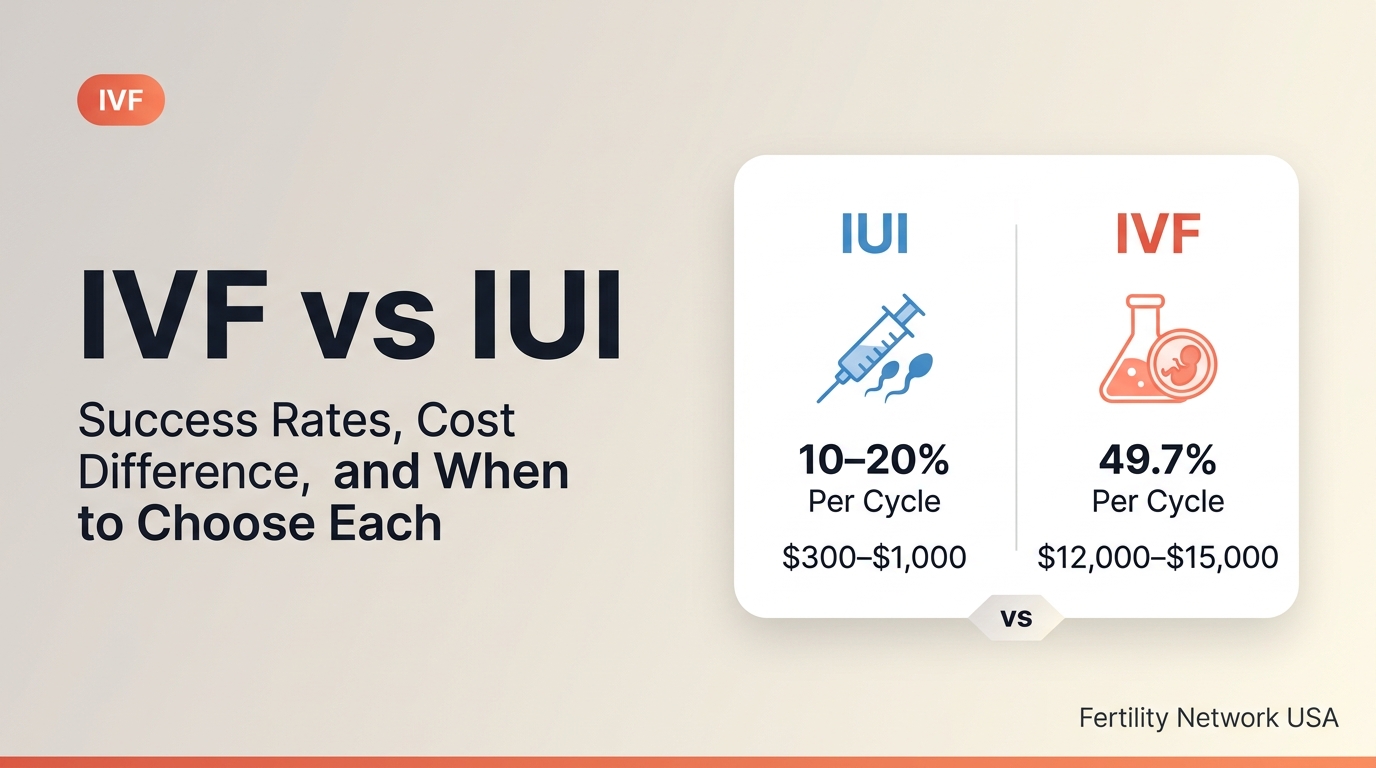 IVF vs IUI: Success Rates, Cost Difference, and When to Choose Each
